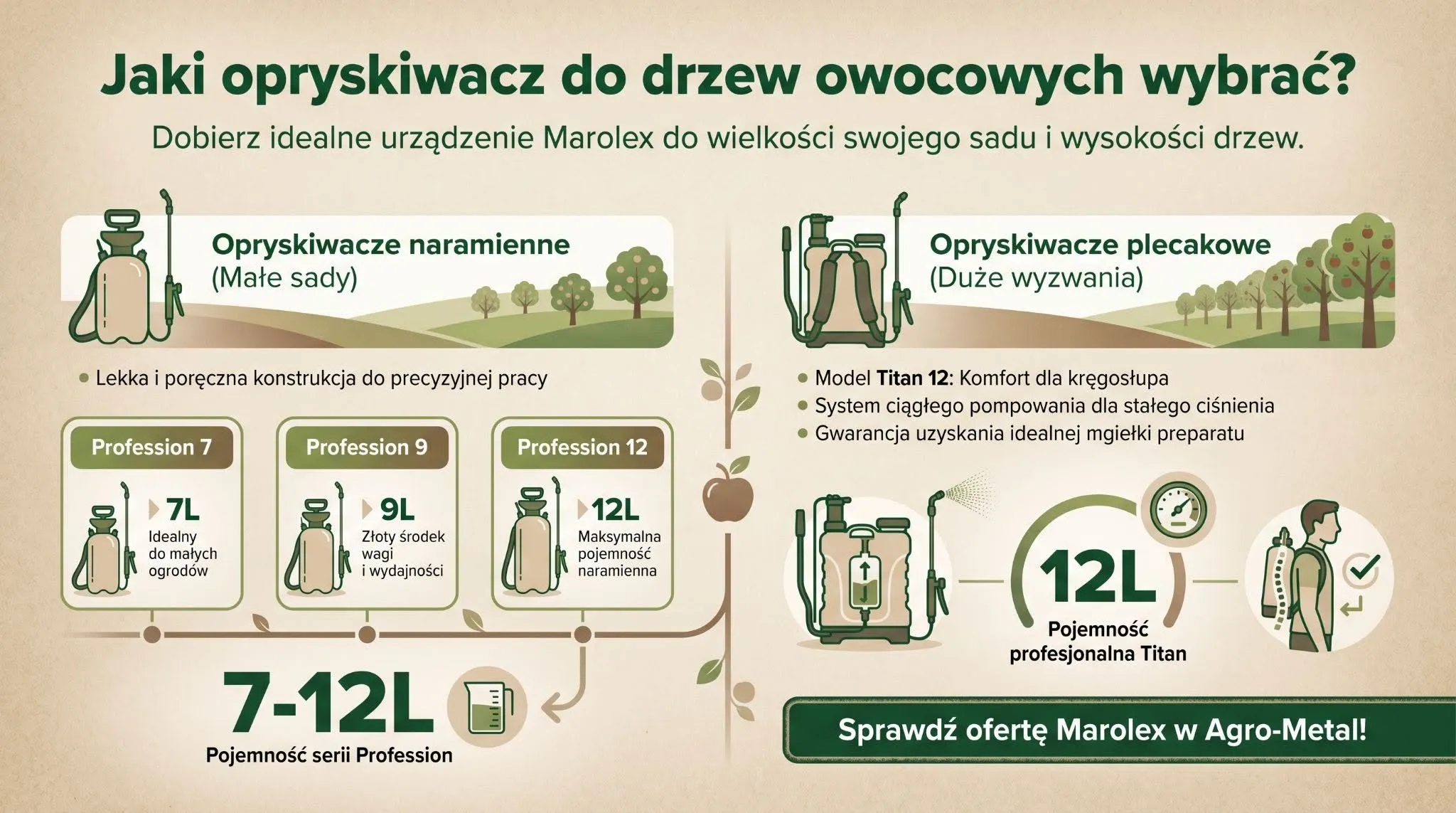 Jaki opryskiwacz do drzew owocowych wybrać?
