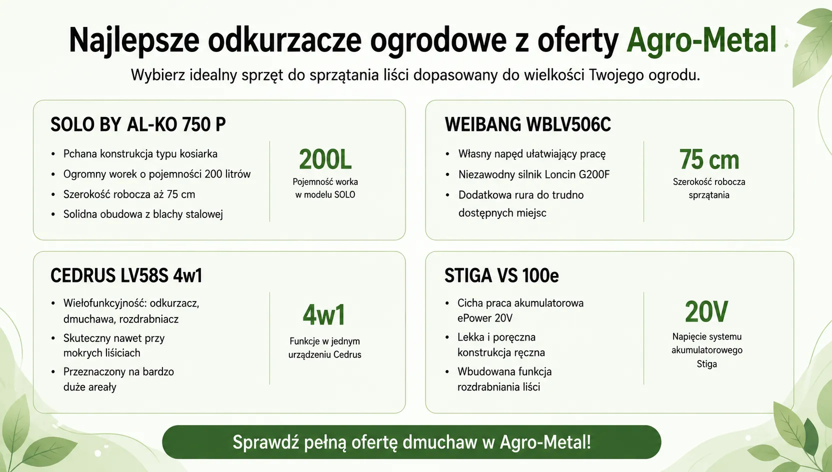 Najlepsze odkurzacze ogrodowe z oferty Agro-Metal