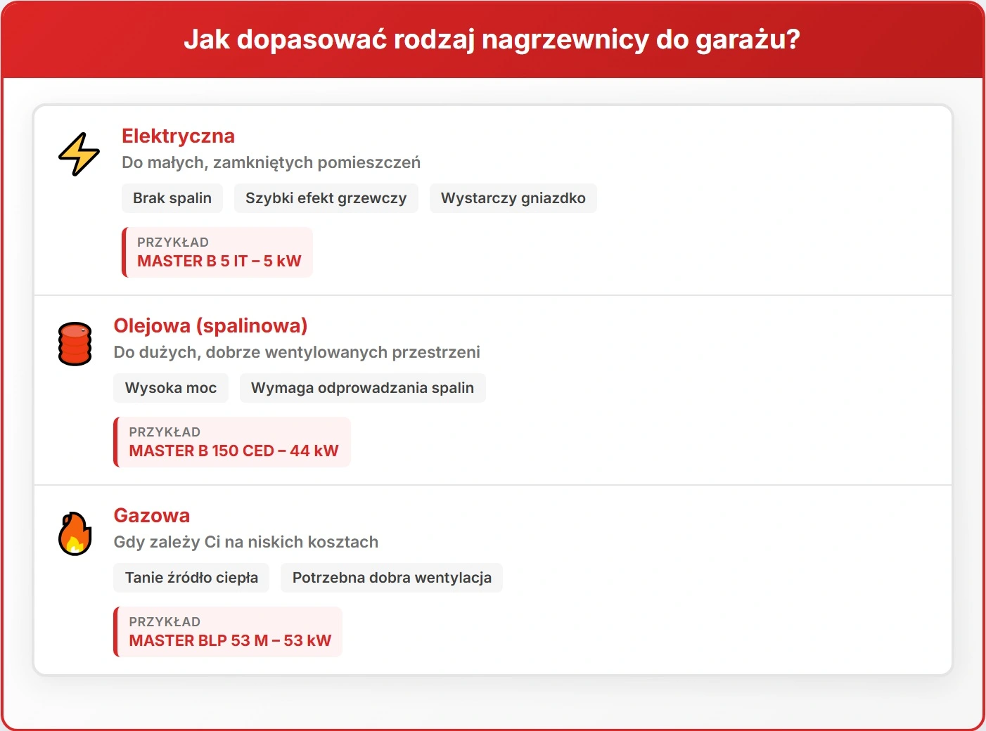 Jak dopasować rodzaj nagrzewnicy do garażu?