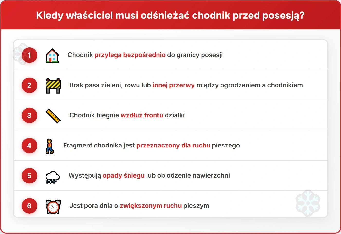 Kiedy właściciel musi odśnieżać chodnik przed posesją?