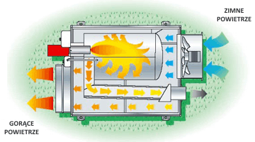 Nagrzewnica olejowa podwieszana MASTER GREEN 310 - 75 kW