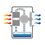 Klimatyzer ewaporacyjny przenośny MASTER BC 341
