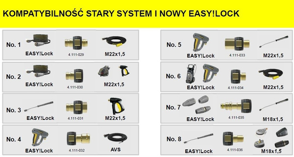 Adapter 2 M 22 x 1.5 IG EASY!Lock 4.111-030.0