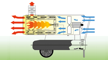 Nagrzewnica olejowa MASTER BV 170 E - 49 kW , z odprowadzaniem spalin