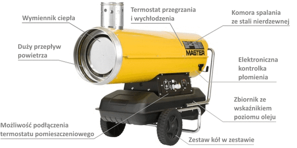 Nagrzewnica olejowa MASTER BV 290 E - 85 kW, z odprowadzaniem spalin