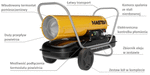 Nagrzewnica olejowa MASTER B 150 CEG - 44kW, z termostatem