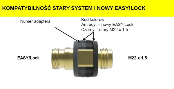 Adapter 5 TR22IG - M22AG  4.111-033.0