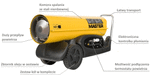 Nagrzewnica olejowa MASTER B 180 - 48 kW