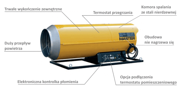 Nagrzewnica olejowa podwieszana MASTER BS 360 - 111 kW