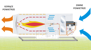Nagrzewnica olejowa podwieszana MASTER BS 360 - 111 kW